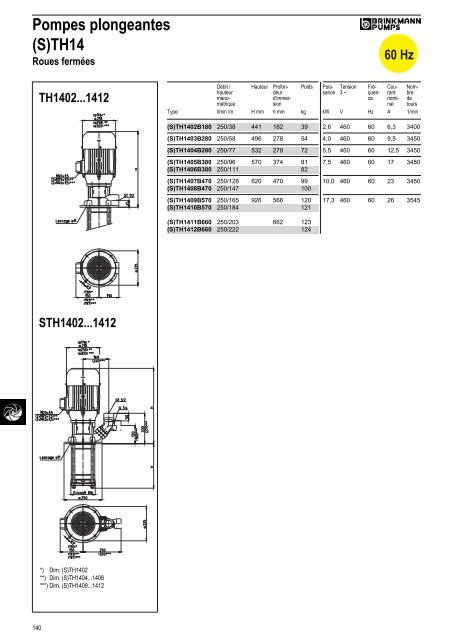 Informations techniques - BRINKMANN PUMPS