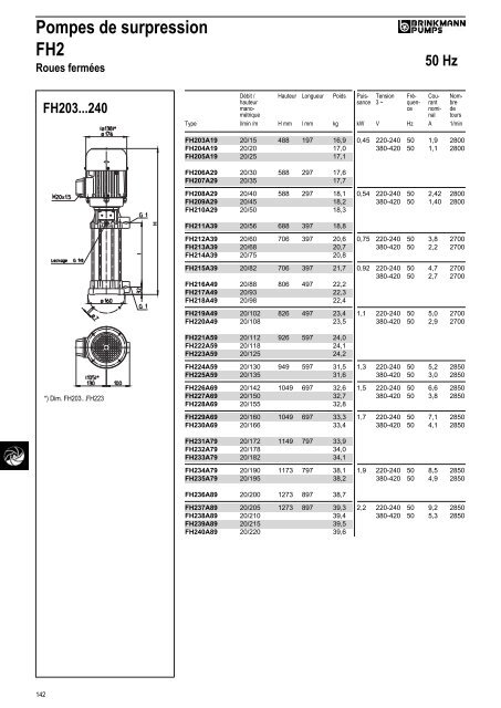 Informations techniques - BRINKMANN PUMPS