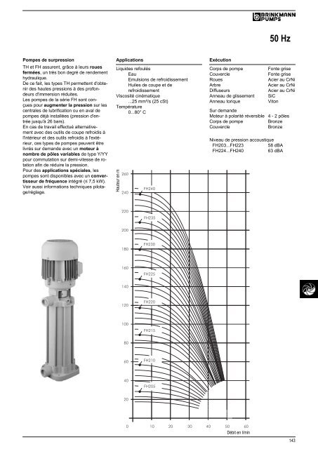 Informations techniques - BRINKMANN PUMPS