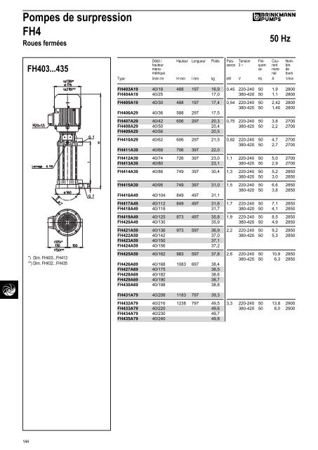 Informations techniques - BRINKMANN PUMPS