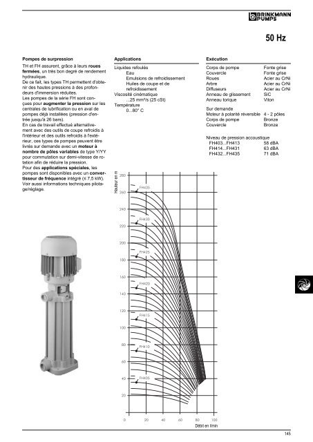 Informations techniques - BRINKMANN PUMPS