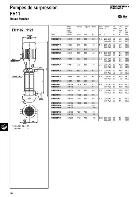 Informations techniques - BRINKMANN PUMPS