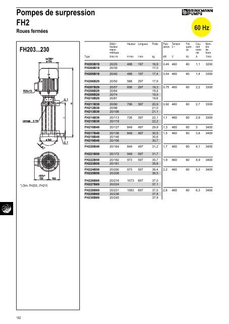 Informations techniques - BRINKMANN PUMPS