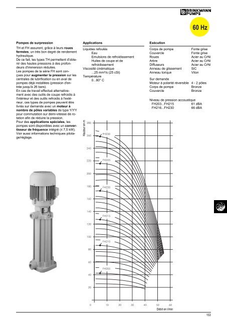 Informations techniques - BRINKMANN PUMPS