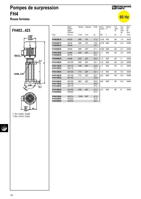 Informations techniques - BRINKMANN PUMPS