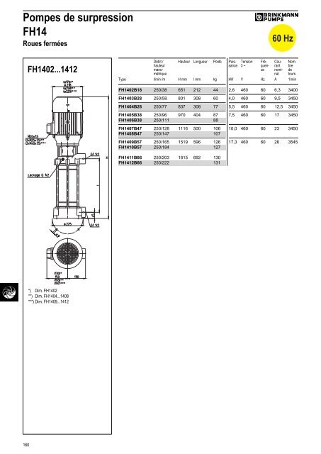 Informations techniques - BRINKMANN PUMPS