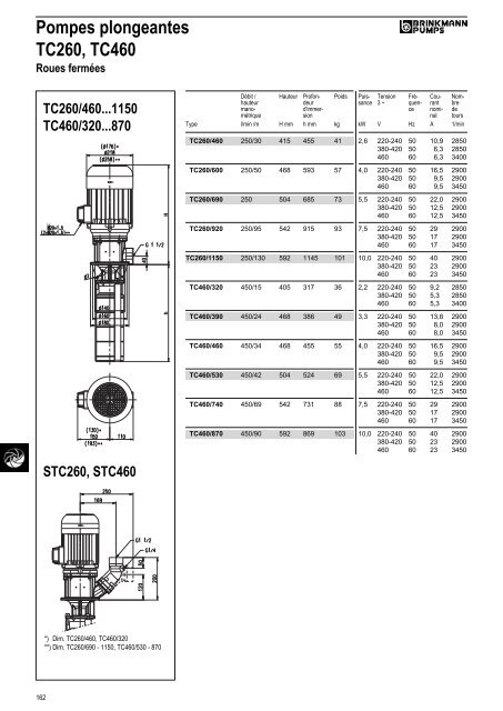 Informations techniques - BRINKMANN PUMPS