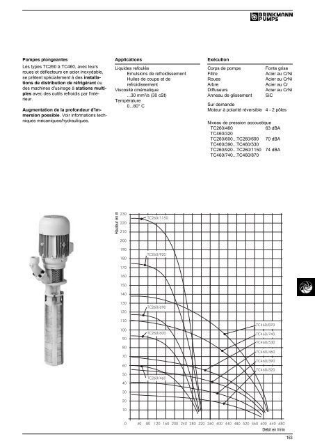 Informations techniques - BRINKMANN PUMPS