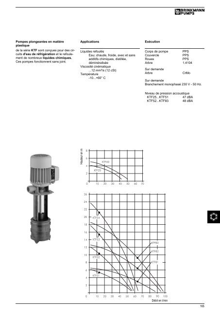 Informations techniques - BRINKMANN PUMPS