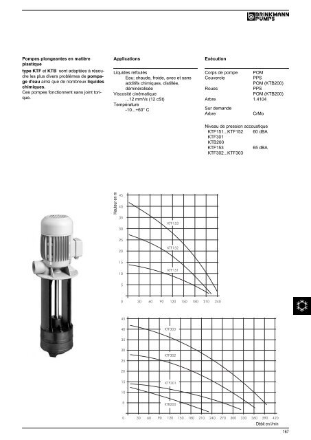 Informations techniques - BRINKMANN PUMPS