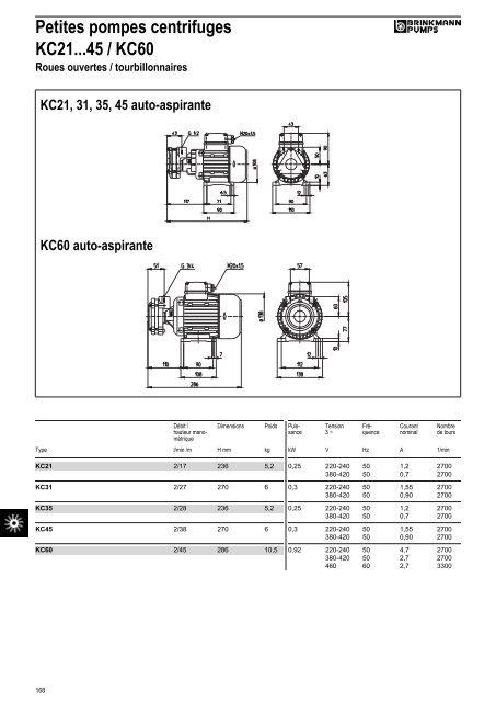 Informations techniques - BRINKMANN PUMPS