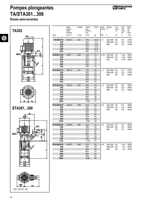 Informations techniques - BRINKMANN PUMPS