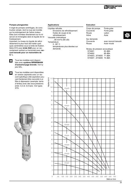 Informations techniques - BRINKMANN PUMPS