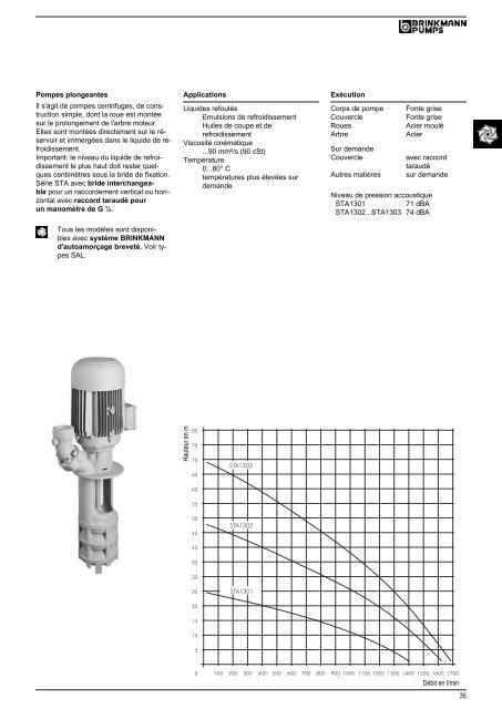 Informations techniques - BRINKMANN PUMPS