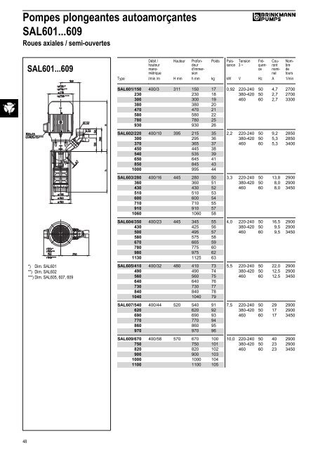 Informations techniques - BRINKMANN PUMPS