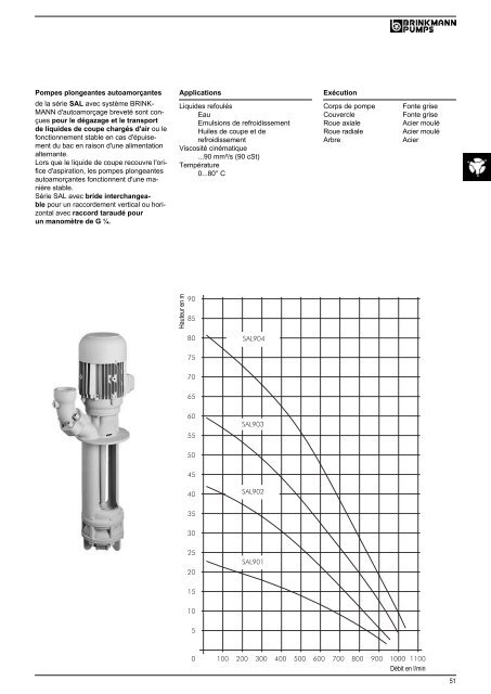 Informations techniques - BRINKMANN PUMPS