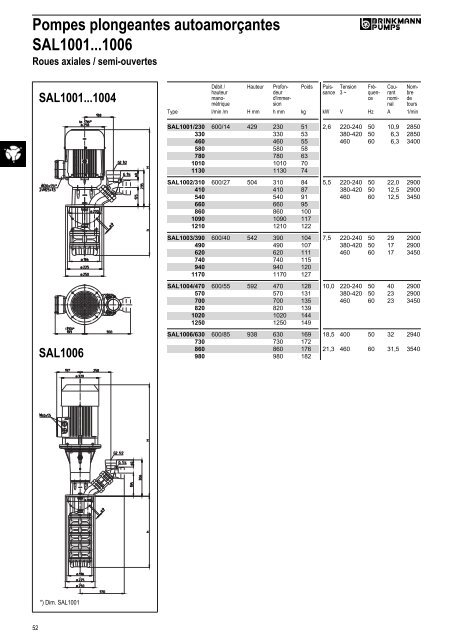 Informations techniques - BRINKMANN PUMPS