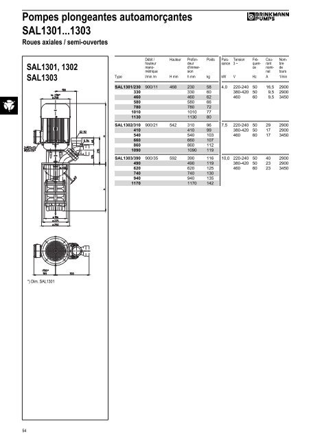 Informations techniques - BRINKMANN PUMPS