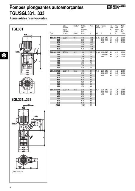 Informations techniques - BRINKMANN PUMPS