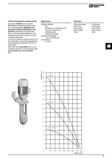 Informations techniques - BRINKMANN PUMPS