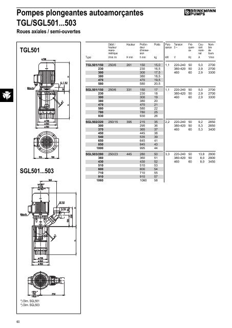 Informations techniques - BRINKMANN PUMPS