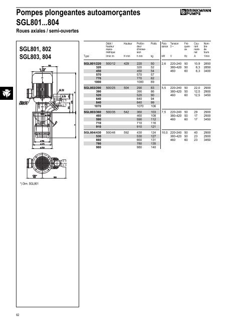 Informations techniques - BRINKMANN PUMPS