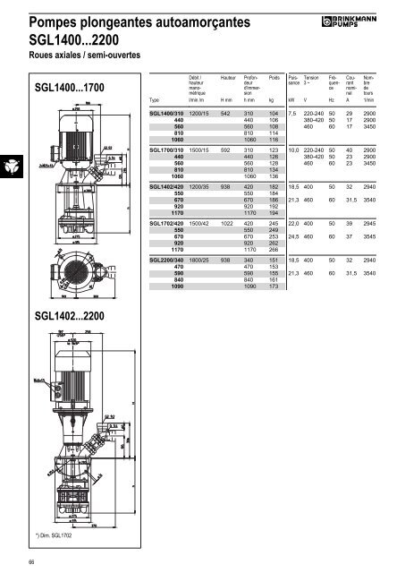 Informations techniques - BRINKMANN PUMPS