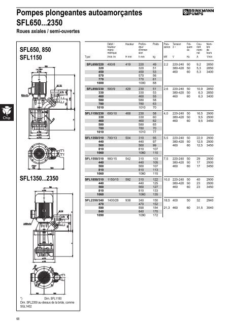 Informations techniques - BRINKMANN PUMPS