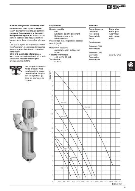 Informations techniques - BRINKMANN PUMPS