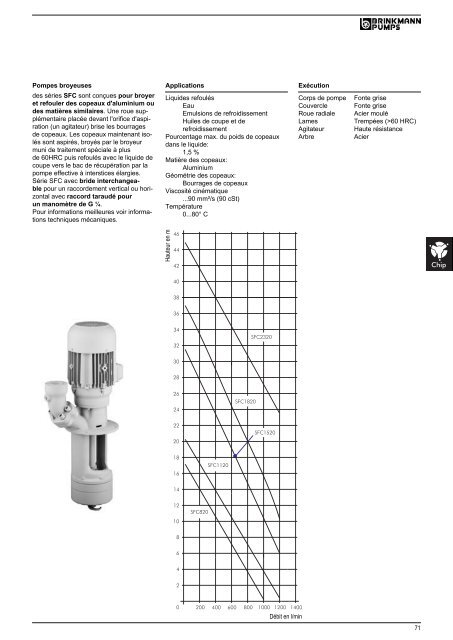 Informations techniques - BRINKMANN PUMPS