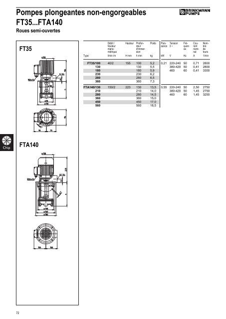 Informations techniques - BRINKMANN PUMPS