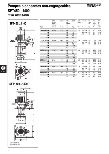 Informations techniques - BRINKMANN PUMPS