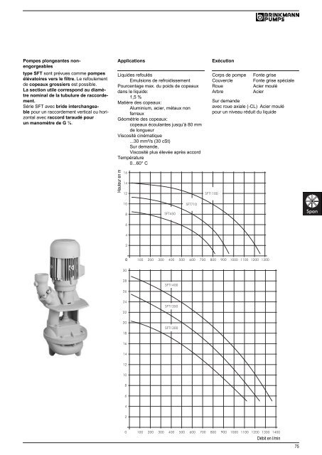 Informations techniques - BRINKMANN PUMPS