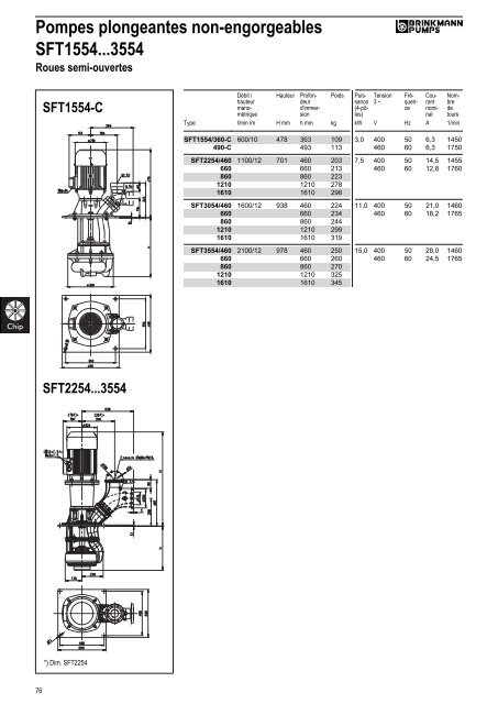 Informations techniques - BRINKMANN PUMPS