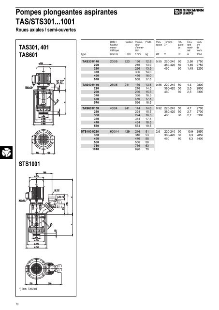 Informations techniques - BRINKMANN PUMPS