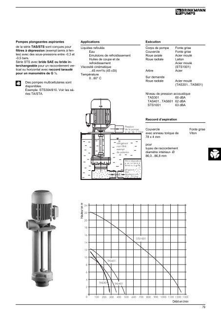 Informations techniques - BRINKMANN PUMPS