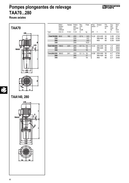 Informations techniques - BRINKMANN PUMPS