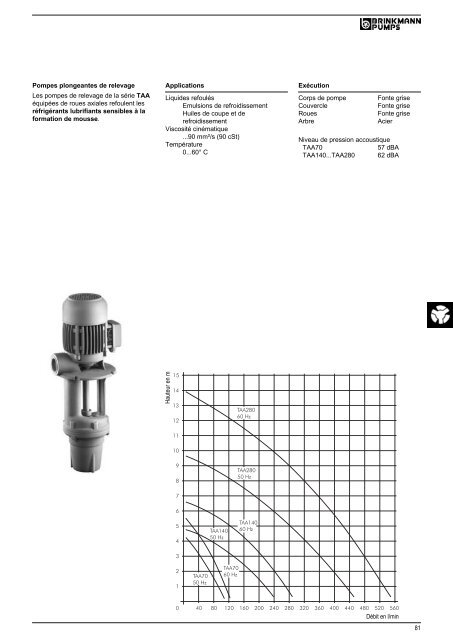 Informations techniques - BRINKMANN PUMPS