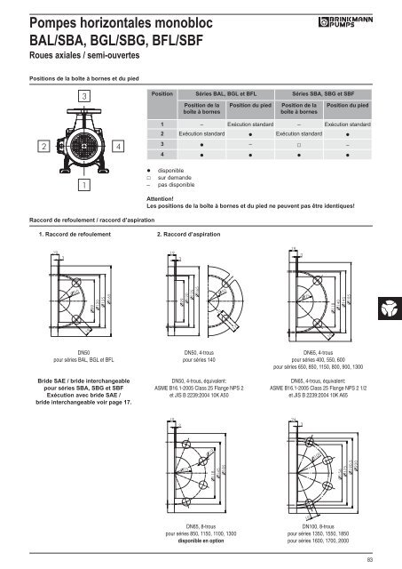 Informations techniques - BRINKMANN PUMPS