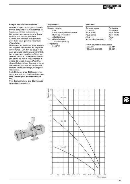 Informations techniques - BRINKMANN PUMPS