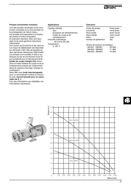 Informations techniques - BRINKMANN PUMPS