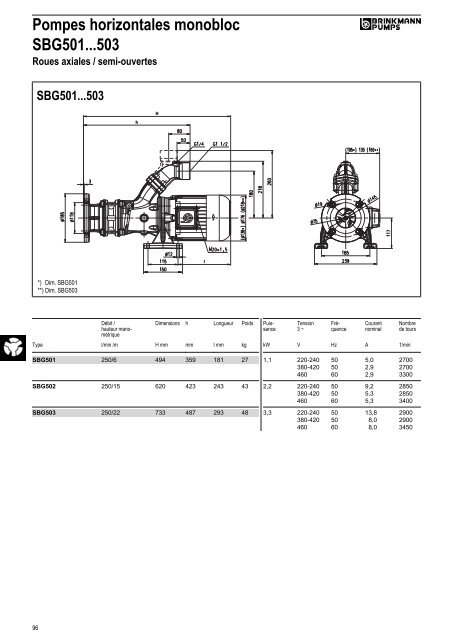 Informations techniques - BRINKMANN PUMPS