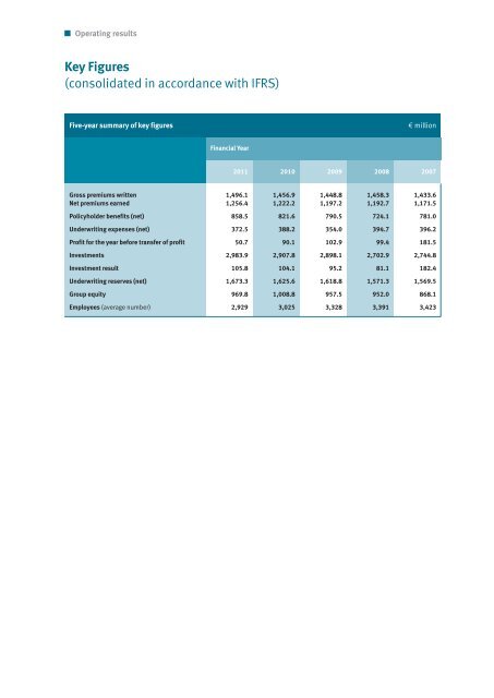 Gothaer Allgemeine Versicherung AG Group Annual Report for ...