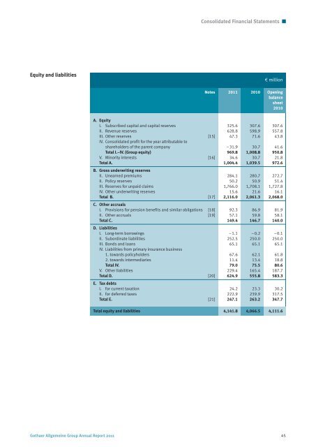 Gothaer Allgemeine Versicherung AG Group Annual Report for ...