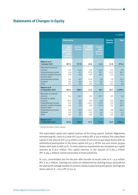 Gothaer Allgemeine Versicherung AG Group Annual Report for ...
