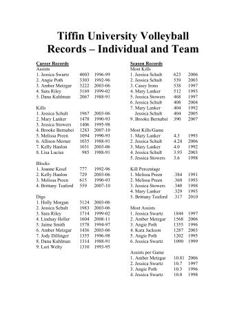 Tiffin University Volleyball Records – Individual and Team