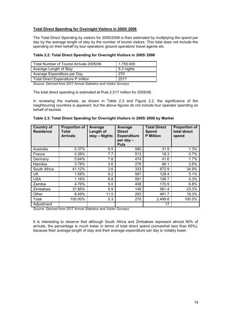 Tourism Statistics - Government of Botswana