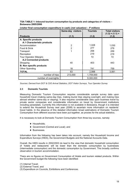 Tourism Statistics - Government of Botswana