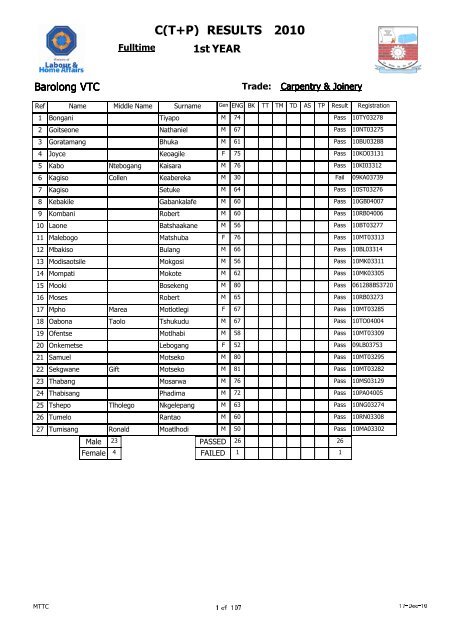 C(T+P) 2010 RESULTS