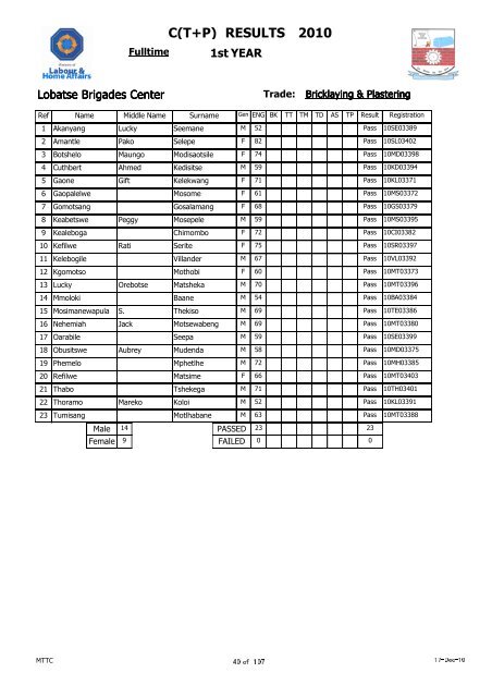 C(T+P) 2010 RESULTS